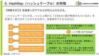 10
５. HashMap（ハッシュテーブル）の特徴
【特徴その①】各要素へのアクセスがO(1)とみなせる。
・ハッシュテーブルでは、ハッシュ値から「どのbinに値が格納されているか」を
計算で一発で出すことができるので、各要素のアクセスはO(1)
０
１
２
３
{"key":value} / {"key1":value} /
{"key2":value} / {"key3":value}
{"key":value} / {"key1":value} /
{"key2":value} / {"key3":value}
{"key":value} / {"key1":value} /
{"key2":value} / {"key3":value}
{"key":value} / {"key1":value} /
{"key2":value} / {"key3":value}
Bucket（バケット）
Binはすぐ求められるけど、その後の連結リストを探し
に行くと…O(n)になるんじゃないの？
ここで役に立つ"rehash"
このハッシュテーブルでは、要素数がbinの4倍の数を
上回ったらrehashする
→ どんなに多くても全要素数がbinの4倍。期待値とし
て連結リストのサイズは4までに収まる
→ 計算量が一定、であると言える。[常に定数4で計算
する] ハッシュテーブルにおける各要素へのアクセスが
O(1)とみなす事が出来る。
 