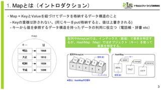 ・Map = KeyとValueを紐づけてデータを格納するデータ構造のこと
- Keyの重複は許されない。(同じキーをput/格納すると、値は上書きされる)
- キーから値を参照するデータ構造を持ったデータの利用に役立つ（電話帳・辞書 etc）
3
1. Mapとは（イントロダクション）
配列やArrayListでは、インデックス（数値）で要素を特定す
るが、HashMap（Map）ではオブジェクト（キー）を使って
要素を特定する。
 