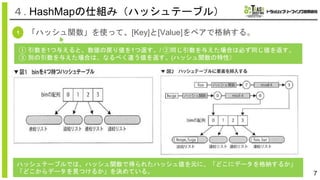 「ハッシュ関数」を使って、[Key]と[Value]をペアで格納する。
7
1
４. HashMapの仕組み（ハッシュテーブル）
① 引数を1つ与えると、数値の戻り値を1つ返す。/ ②同じ引数を与えた場合は必ず同じ値を返す。
③ 別の引数を与えた場合は、なるべく違う値を返す。(ハッシュ関数の特性）
ハッシュテーブルでは、ハッシュ関数で得られたハッシュ値を元に、「どこにデータを格納するか」
「どこからデータを見つけるか」を決めている。
 