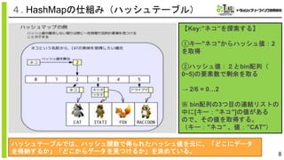 8
４. HashMapの仕組み（ハッシュテーブル）
【Key:”ネコ”を探索する】
①キー"ネコ"からハッシュ値：2
を取得
②ハッシュ値：２とbin配列（
0~5)の要素数で剰余を取る
→ 2/6 = 0…2
※ bin配列の3つ目の連結リストの
中に[キー：”ネコ"]の値がある
ので、その値を取得する。
（キー："ネコ" 、値：”CAT"）
ハッシュテーブルでは、ハッシュ関数で得られたハッシュ値を元に、「どこにデータ
を格納するか」「どこからデータを見つけるか」を決めている。
 