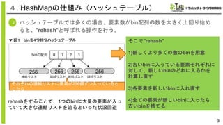 ハッシュテーブルでは多くの場合、要素数がbin配列の数を大きく上回り始め
ると、"rehash"と呼ばれる操作を行う。
9
２
４. HashMapの仕組み（ハッシュテーブル）
256 256 256 256
それぞれの連結リストに要素が256個ずつ入っていると
したら
そこで"rehash"
1)新しくより多くの数のbinを用意
2)古いbinに入っている要素それぞれに
対して、新しいbinのどれに入るかを
計算し直す
3)各要素を新しいbinに入れ直す
4)全ての要素が新しいbinに入ったら
古いbinを捨てる
rehashをすることで、1つのbinに大量の要素が入っ
ていて大きな連結リストを辿るといった状況回避
 