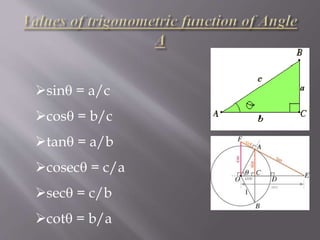 sin = a/c 
cos = b/c 
tan = a/b 
cosec = c/a 
sec = c/b 
cot = b/a 
 