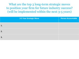 What are the top 3 long-term strategic moves
to position your firm for future industry success?
(will be implemented within the next 3-5 years)
3-5 Year Strategic Move Person Accountable
1.
2.
3.
 
