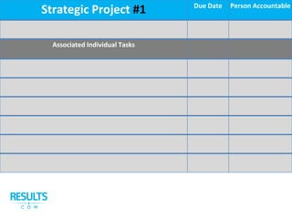 Strategic Project #1 Due Date Person Accountable
Associated Individual Tasks
 