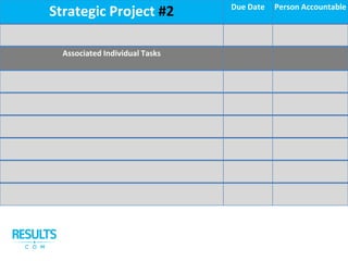 Strategic Project #2 Due Date Person Accountable
Associated Individual Tasks
 