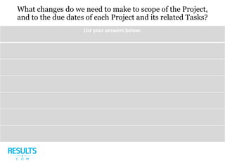 What changes do we need to make to scope of the Project,
and to the due dates of each Project and its related Tasks?
List your answers below:
 