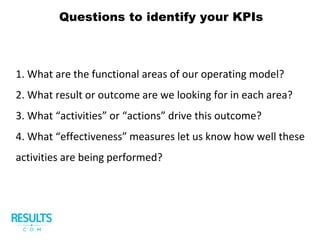Questions to identify your KPIs
1. What are the functional areas of our operating model?
2. What result or outcome are we looking for in each area?
3. What “activities” or “actions” drive this outcome?
4. What “effectiveness” measures let us know how well these
activities are being performed?
 