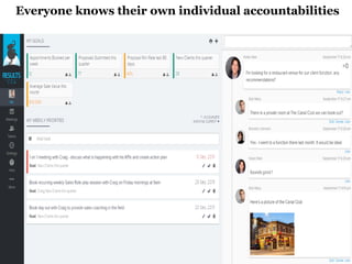 Everyone knows their own individual accountabilities
 