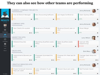 They can also see how other teams are performing
 