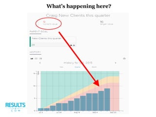 What’s happening here?
 