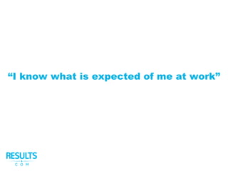 “I know what is expected of me at work”
Questions / Answers:
#realKPIs || @RESULTSdotcom
 
