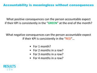 Accountability is meaningless without consequences
What positive consequences can the person accountable expect
if their KPI is consistently in the “GREEN” at the end of the month?
What negative consequences can the person accountable expect
if their KPI is consistently in the “RED”…
• For 1 month?
• For 2 months in a row?
• For 3 months in a row?
• For 4 months in a row?
Questions / Answers:
#realKPIs || @RESULTSdotcom
 