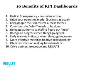 10 Benefits of KPI Dashboards
1. Radical Transparency - motivates action
2. Drive your operating model (Business as usual)
3. Keep people focused critical success factors
4. Communicate “what” needs to be done
5. Delegate authority to staff to figure out “how”
6. Recognize progress when things going well
7. Early warning indicator when things going wrong
8. More effective meetings to drive accountability
9. Objective decision making based on data
10. Drive business execution and RESULTS
 