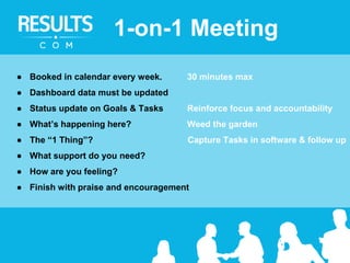 ● Booked in calendar every week. 30 minutes max
● Dashboard data must be updated
● Status update on Goals & Tasks Reinforce focus and accountability
● What’s happening here? Weed the garden
● The “1 Thing”? Capture Tasks in software & follow up
● What support do you need?
● How are you feeling?
● Finish with praise and encouragement
1-on-1 Meeting
 