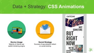 Making the Case for Interactive Email: What's Possible, Beautiful ...