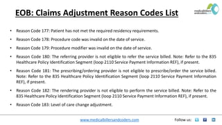 www.medicalbillersandcoders.com Follow us:
EOB: Claims Adjustment Reason Codes List
• Reason Code 177: Patient has not met the required residency requirements.
• Reason Code 178: Procedure code was invalid on the date of service.
• Reason Code 179: Procedure modifier was invalid on the date of service.
• Reason Code 180: The referring provider is not eligible to refer the service billed. Note: Refer to the 835
Healthcare Policy Identification Segment (loop 2110 Service Payment Information REF), if present.
• Reason Code 181: The prescribing/ordering provider is not eligible to prescribe/order the service billed.
Note: Refer to the 835 Healthcare Policy Identification Segment (loop 2110 Service Payment Information
REF), if present.
• Reason Code 182: The rendering provider is not eligible to perform the service billed. Note: Refer to the
835 Healthcare Policy Identification Segment (loop 2110 Service Payment Information REF), if present.
• Reason Code 183: Level of care change adjustment.
 