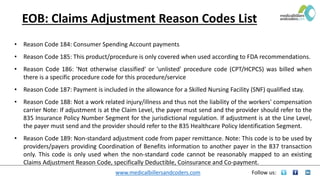 www.medicalbillersandcoders.com Follow us:
EOB: Claims Adjustment Reason Codes List
• Reason Code 184: Consumer Spending Account payments
• Reason Code 185: This product/procedure is only covered when used according to FDA recommendations.
• Reason Code 186: 'Not otherwise classified' or 'unlisted' procedure code (CPT/HCPCS) was billed when
there is a specific procedure code for this procedure/service
• Reason Code 187: Payment is included in the allowance for a Skilled Nursing Facility (SNF) qualified stay.
• Reason Code 188: Not a work related injury/illness and thus not the liability of the workers' compensation
carrier Note: If adjustment is at the Claim Level, the payer must send and the provider should refer to the
835 Insurance Policy Number Segment for the jurisdictional regulation. If adjustment is at the Line Level,
the payer must send and the provider should refer to the 835 Healthcare Policy Identification Segment.
• Reason Code 189: Non-standard adjustment code from paper remittance. Note: This code is to be used by
providers/payers providing Coordination of Benefits information to another payer in the 837 transaction
only. This code is only used when the non-standard code cannot be reasonably mapped to an existing
Claims Adjustment Reason Code, specifically Deductible, Coinsurance and Co-payment.
 