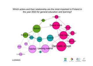Which actors and their relationship are the most important in Finland in
the year 2023 for general education and learning?...