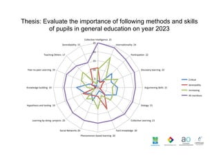 Thesis: Evaluate the importance of following methods and skills
of pupils in general education on year 2023
Serendipidity	...