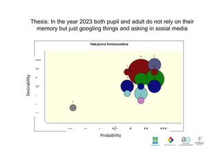 Desirability	
  

Thesis: In the year 2023 both pupil and adult do not rely on their
memory but just googling things and a...