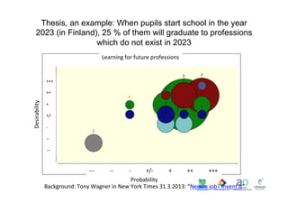 Thesis, an example: When pupils start school in the year
2023 (in Finland), 25 % of them will graduate to professions
whic...