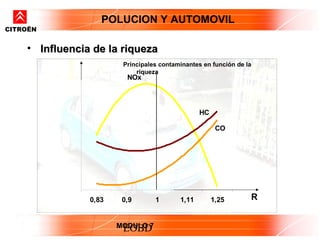 POLUCION Y AUTOMOVIL
CITROËN


    • Influencia de la riqueza
                        Principales contaminantes en función de la
                            riqueza
                         NOx




                                                 HC

                                                       CO




                0,83    0,9       1       1,11        1,25       R


                       MODULO 7
                        EOBD
 