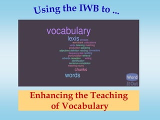 Using the IWB to ... Enhancing the Teaching of Vocabulary 
