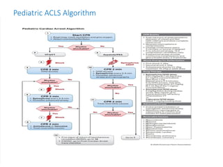 OBGYN and Paediatric ACLS presentaion.pptx
