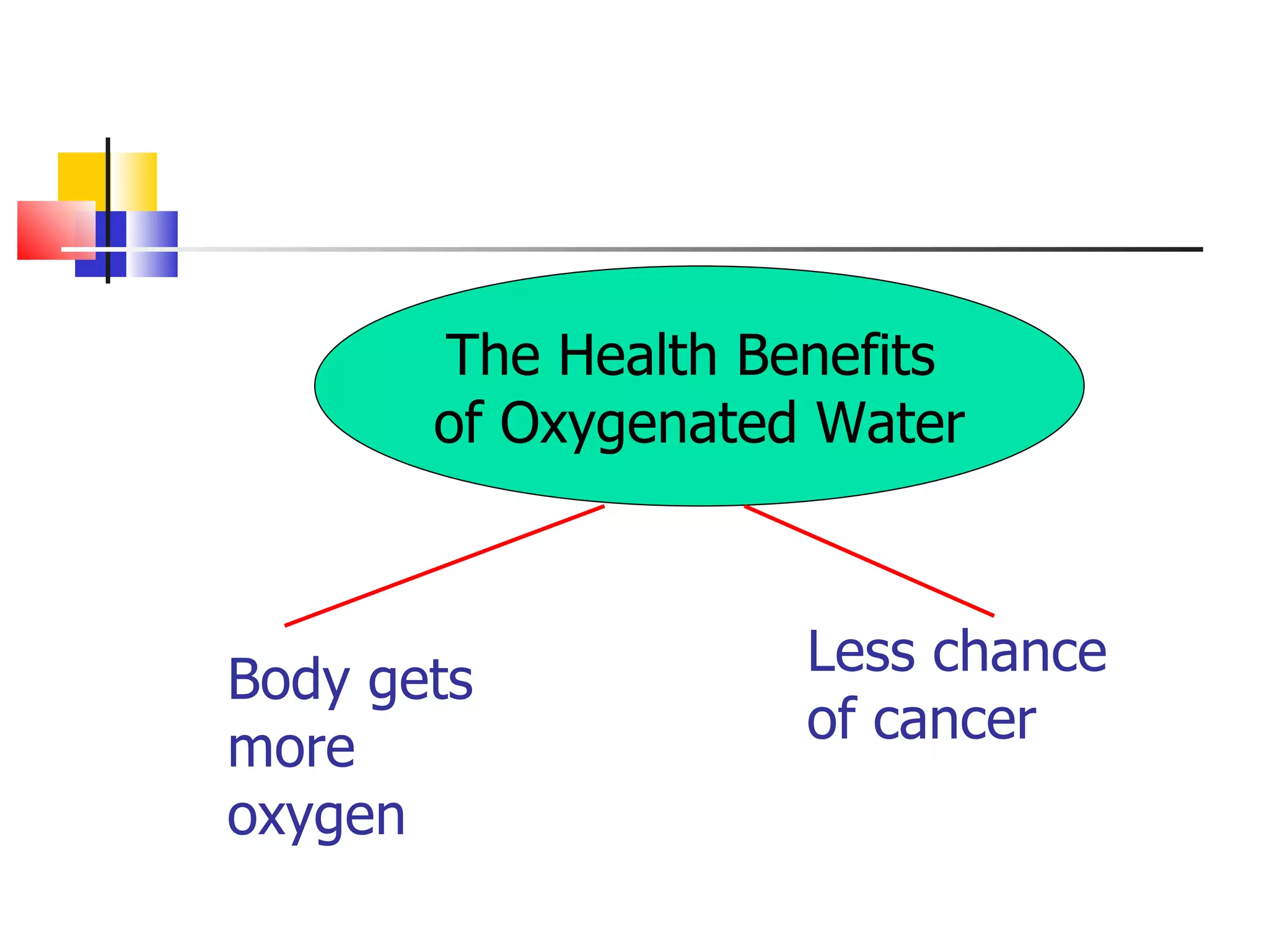 The Health Benefits
of Oxygenated Water
Body gets Less chance
more of cancer
oxygen