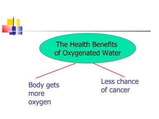 The Health Benefits
       of Oxygenated Water



Body gets           Less chance
more                of cancer
oxygen
 