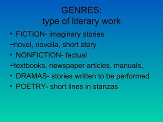 GENRES: type of literary work FICTION- imaginary stories ~novel, novella, short story NONFICTION- factual ~textbooks, newspaper articles, manuals, DRAMAS- stories written to be performed POETRY- short lines in stanzas 