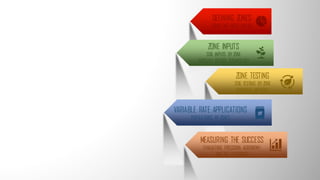 DEFINING ZONES
USING THE RIGHT LAYERS
ZONE INPUTS
SOIL INPUTS BY ZONE
FERTILITY BEFORE TECHNOLOGY
ZONE TESTING
SOIL TESTING BY ZONE
CHANGING METHODS
VARIABLE RATE APPLICATIONS
POPULATIONS BY ZONES
MEASURING THE SUCCESS
EVALUATING PRECISION AGRONOMY
AND THE ECONOMICS
 