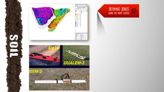DEFINING ZONES
USING THE RIGHT LAYERS
 