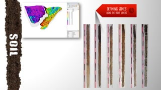 DEFINING ZONES
USING THE RIGHT LAYERS
 