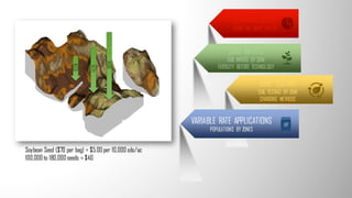DEFINING ZONES
USING THE RIGHT LAYERS
ZONE INPUTS
SOIL INPUTS BY ZONE
FERTILITY BEFORE TECHNOLOGY
ZONE TESTING
SOIL TESTING BY ZONE
CHANGING METHODS
VARIABLE RATE APPLICATIONS
POPULATIONS BY ZONES
Soybean Seed ($70 per bag) = $5.00per 10,000sds/ac
100,000to 180,000seeds = $40
 