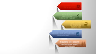 DEFINING ZONES
USING THE RIGHT LAYERS
ZONE INPUTS
SOIL INPUTS BY ZONE
FERTILITY BEFORE TECHNOLOGY
ZONE TESTING
SOIL TESTING BY ZONE
CHANGING METHODS
VARIABLE RATE APPLICATIONS
POPULATIONS BY ZONES
MEASURING THE SUCCESS
EVALUATING PRECISION AGRONOMY
AND THE ECONOMICS
 