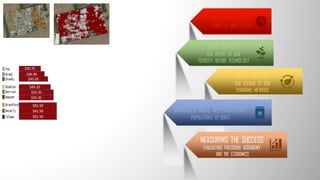 DEFINING ZONES
USING THE RIGHT LAYERS
ZONE INPUTS
SOIL INPUTS BY ZONE
FERTILITY BEFORE TECHNOLOGY
ZONE TESTING
SOIL TESTING BY ZONE
CHANGING METHODS
VARIABLE RATE APPLICATIONS
POPULATIONS BY ZONES
MEASURING THE SUCCESS
EVALUATING PRECISION AGRONOMY
AND THE ECONOMICS
$30.75
$36.90
$43.05
$49.20
$55.35
$61.50
$61.50
$61.50
$55.35
 