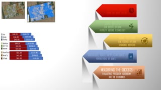 DEFINING ZONES
USING THE RIGHT LAYERS
ZONE INPUTS
SOIL INPUTS BY ZONE
FERTILITY BEFORE TECHNOLOGY
ZONE TESTING
SOIL TESTING BY ZONE
CHANGING METHODS
VARIABLE RATE APPLICATIONS
POPULATIONS BY ZONES
MEASURING THE SUCCESS
EVALUATING PRECISION AGRONOMY
AND THE ECONOMICS
$30.75 $100.75
$36.90 $104.10
$43.05 $111.65
$49.20 $119.35
$55.35 $123.20
$61.50 $130.90
$61.50 $134.95
$61.50 $139.50
$55.35 $127.05
 