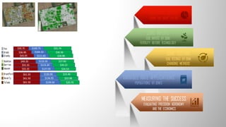DEFINING ZONES
USING THE RIGHT LAYERS
ZONE INPUTS
SOIL INPUTS BY ZONE
FERTILITY BEFORE TECHNOLOGY
ZONE TESTING
SOIL TESTING BY ZONE
CHANGING METHODS
VARIABLE RATE APPLICATIONS
POPULATIONS BY ZONES
MEASURING THE SUCCESS
EVALUATING PRECISION AGRONOMY
AND THE ECONOMICS
$20.70
$30.75 $100.75 $31.74
$36.90 $104.10 $30.36
$43.05 $111.65 $28.98
$49.20 $119.35 $27.60
$55.35 $123.20 $26.22
$61.50 $130.90 $23.46
$61.50 $134.95 $22.08
$61.50 $139.50
$55.35 $127.05 $24.54
 