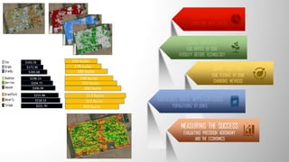 DEFINING ZONES
USING THE RIGHT LAYERS
ZONE INPUTS
SOIL INPUTS BY ZONE
FERTILITY BEFORE TECHNOLOGY
ZONE TESTING
SOIL TESTING BY ZONE
CHANGING METHODS
VARIABLE RATE APPLICATIONS
POPULATIONS BY ZONES
MEASURING THE SUCCESS
EVALUATING PRECISION AGRONOMY
AND THE ECONOMICS
$163.24
$171.36
$183.68
$196.15
$204.77
$206.94
$215.86
$218.53
$221.70
159 bu/ac
178 bu/ac
189 bu/ac
198 bu/ac
203 bu/ac
206 bu/ac
213 bu/ac
211 bu/ac
205 bu/ac
 
