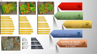 DEFINING ZONES
USING THE RIGHT LAYERS
ZONE INPUTS
SOIL INPUTS BY ZONE
FERTILITY BEFORE TECHNOLOGY
ZONE TESTING
SOIL TESTING BY ZONE
CHANGING METHODS
VARIABLE RATE APPLICATIONS
POPULATIONS BY ZONES
MEASURING THE SUCCESS
EVALUATING PRECISION AGRONOMY
AND THE ECONOMICS
$163.24
$171.36
$183.68
$196.15
$204.77
$206.94
$215.86
$218.53
$221.70
187 bu/ac
192 bu/ac
195 bu/ac
197 bu/ac
199 bu/ac
203 bu/ac
206 bu/ac
200 bu/ac
194 bu/ac
159 bu/ac
178 bu/ac
189 bu/ac
198 bu/ac
203 bu/ac
206 bu/ac
213 bu/ac
211 bu/ac
205 bu/ac
2016
87 bu/ac
114bu/ac
133 bu/ac
147 bu/ac
162 bu/ac
171 bu/ac
175 bu/ac
176 bu/ac
151 bu/ac
20172014
 