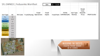 DEFINING ZONES
USING THE RIGHT LAYERS
ZONE INPUTS
SOIL INPUTS BY ZONE
FERTILITY BEFORE TECHNOLOGY
ZONE TESTING
SOIL TESTING BY ZONE
CHANGING METHODS
VARIABLE RATE APPLICATIONS
POPULATIONS BY ZONES
MEASURING THE SUCCESS
EVALUATING PRECISION AGRONOMY
AND THE ECONOMICS
2017
 