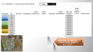 DEFINING ZONES
USING THE RIGHT LAYERS
ZONE INPUTS
SOIL INPUTS BY ZONE
FERTILITY BEFORE TECHNOLOGY
ZONE TESTING
SOIL TESTING BY ZONE
CHANGING METHODS
VARIABLE RATE APPLICATIONS
POPULATIONS BY ZONES
MEASURING THE SUCCESS
EVALUATING PRECISION AGRONOMY
AND THE ECONOMICS
2017
 