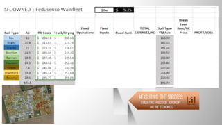 DEFINING ZONES
USING THE RIGHT LAYERS
ZONE INPUTS
SOIL INPUTS BY ZONE
FERTILITY BEFORE TECHNOLOGY
ZONE TESTING
SOIL TESTING BY ZONE
CHANGING METHODS
VARIABLE RATE APPLICATIONS
POPULATIONS BY ZONES
MEASURING THE SUCCESS
EVALUATING PRECISION AGRONOMY
AND THE ECONOMICS
2017
 