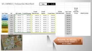 DEFINING ZONES
USING THE RIGHT LAYERS
ZONE INPUTS
SOIL INPUTS BY ZONE
FERTILITY BEFORE TECHNOLOGY
ZONE TESTING
SOIL TESTING BY ZONE
CHANGING METHODS
VARIABLE RATE APPLICATIONS
POPULATIONS BY ZONES
MEASURING THE SUCCESS
EVALUATING PRECISION AGRONOMY
AND THE ECONOMICS
2017
 