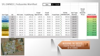 DEFINING ZONES
USING THE RIGHT LAYERS
ZONE INPUTS
SOIL INPUTS BY ZONE
FERTILITY BEFORE TECHNOLOGY
ZONE TESTING
SOIL TESTING BY ZONE
CHANGING METHODS
VARIABLE RATE APPLICATIONS
POPULATIONS BY ZONES
MEASURING THE SUCCESS
EVALUATING PRECISION AGRONOMY
AND THE ECONOMICS
2017
 