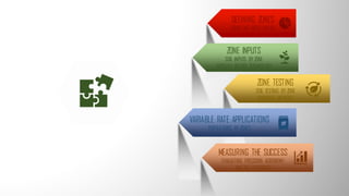 DEFINING ZONES
USING THE RIGHT LAYERS
ZONE INPUTS
SOIL INPUTS BY ZONE
FERTILITY BEFORE TECHNOLOGY
ZONE TESTING
SOIL TESTING BY ZONE
CHANGING METHODS
VARIABLE RATE APPLICATIONS
POPULATIONS BY ZONES
MEASURING THE SUCCESS
EVALUATING PRECISION AGRONOMY
AND THE ECONOMICS
 