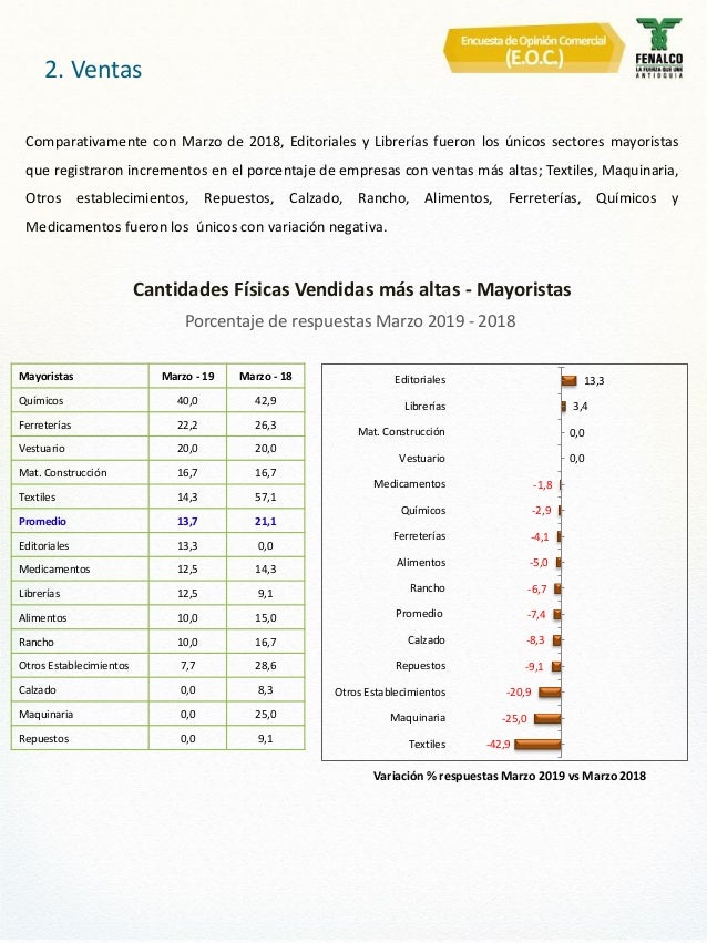 Encuesta De Opinión Comercialprimer Trimestre 2019