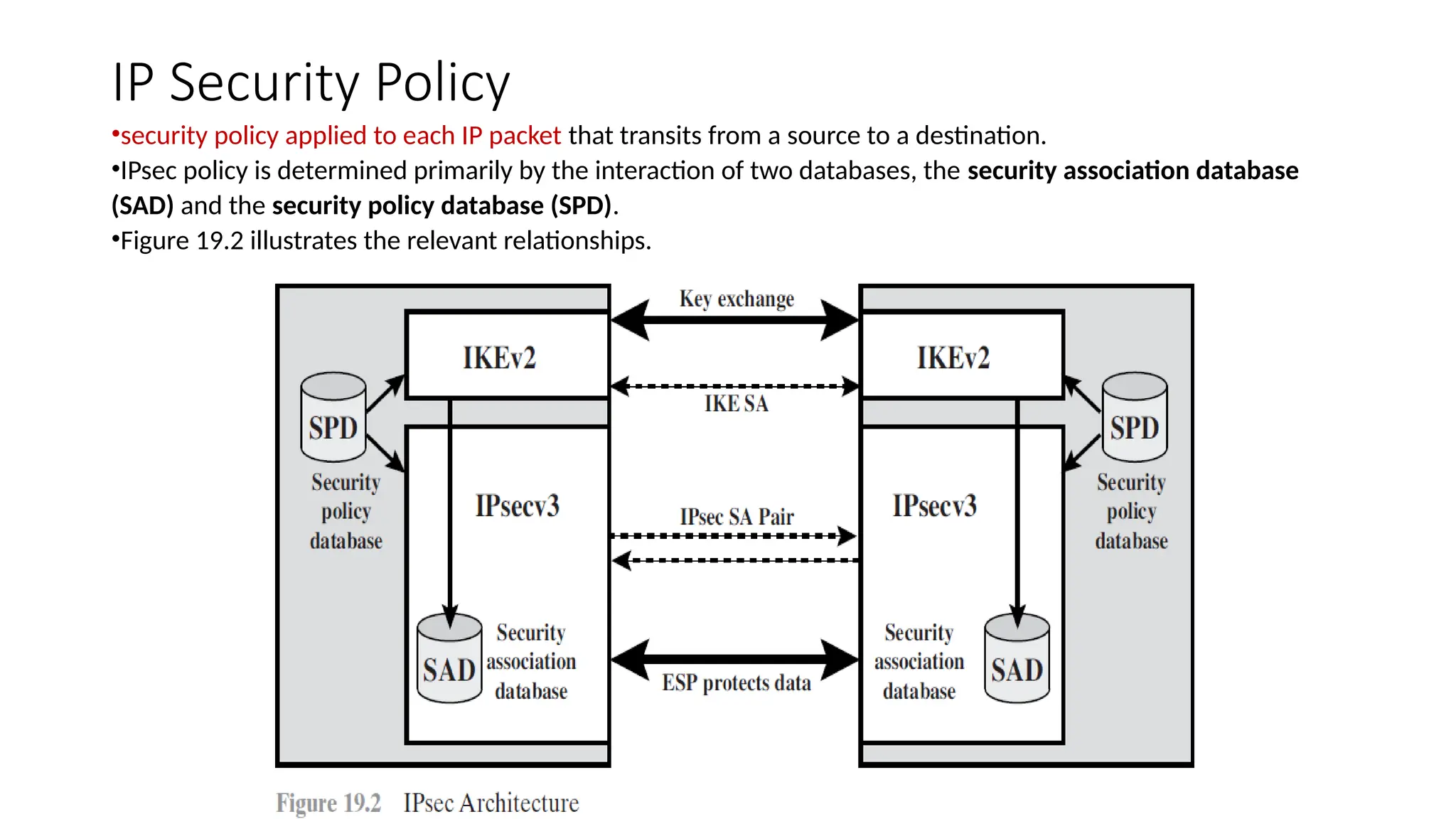 IP Security Policy
•security policy applied to each IP packet that transits from a source to a destination.
•IPsec policy is determined primarily by the interaction of two databases, the security association database
(SAD) and the security policy database (SPD).
•Figure 19.2 illustrates the relevant relationships.
 