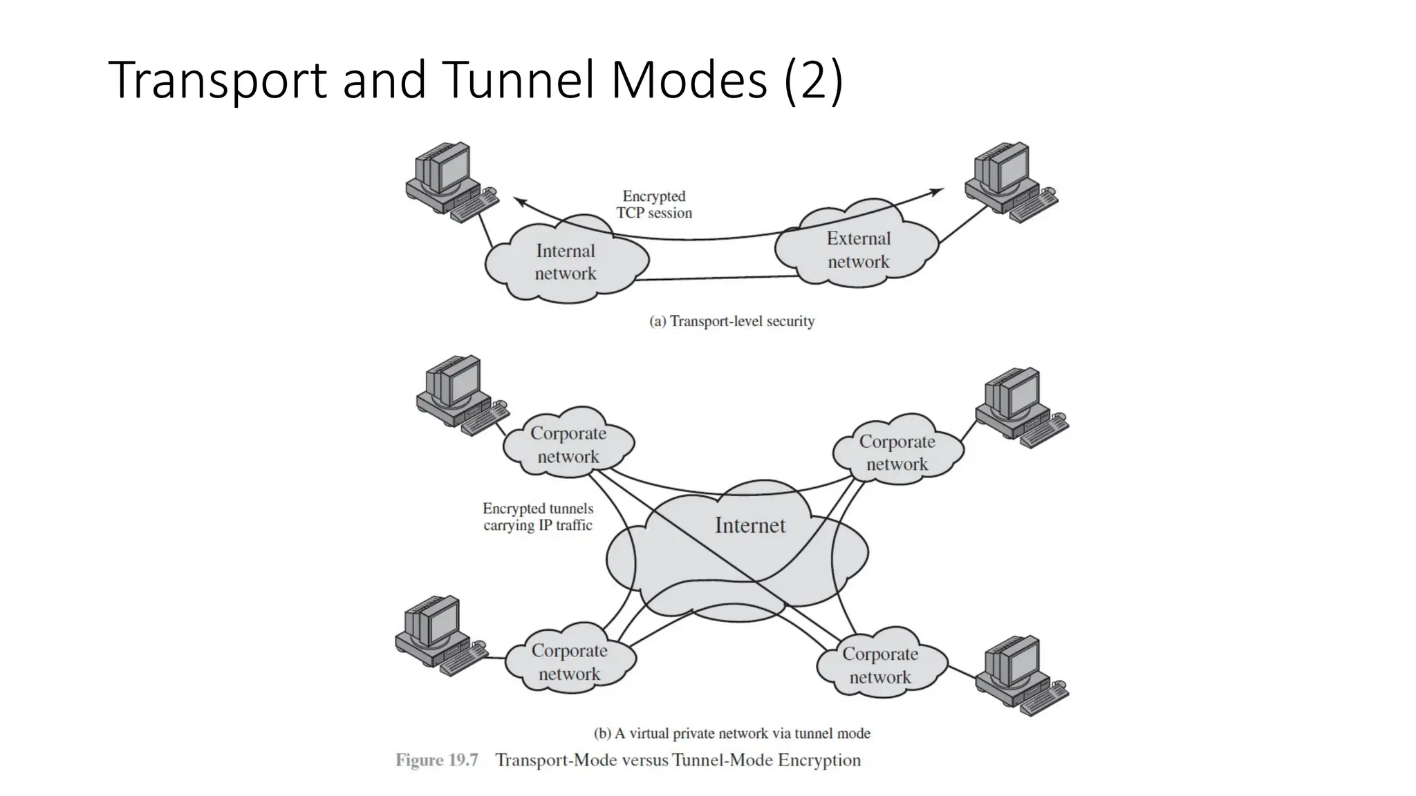Transport and Tunnel Modes (2)
 